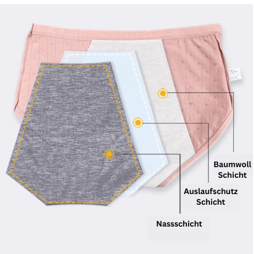 ComfortFlow Menstruationsunterwäsche inkl. Mini Wärmeflasche